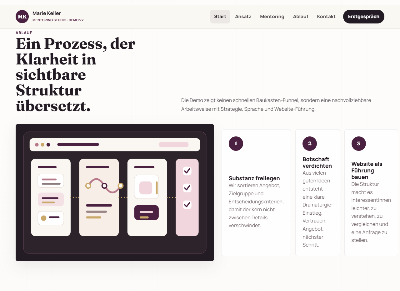 Vorschau: Ablauf der Zusammenarbeit in Version 02 - Editorial & kontrastreich